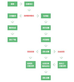 全新译库Cat3.0上线 开启智能翻译服务新浪潮