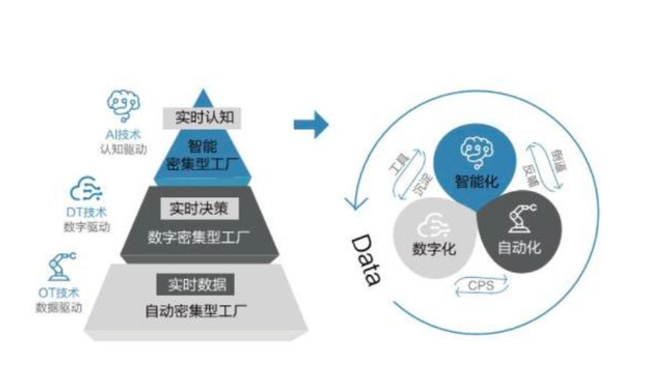 重磅报告 | 《中国企业2020:人工智能应用实践与趋势》